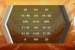CUBAL-何尧瑶砍20+7赵若含14分 上海交大大胜山西财大