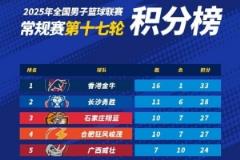 NBL积分榜：中国香港金牛第一 长沙勇胜锁定季后赛 首合肥锁定席位