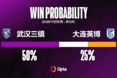 武汉三镇单赛季11场中超联赛均有失球 创纪录新篇章